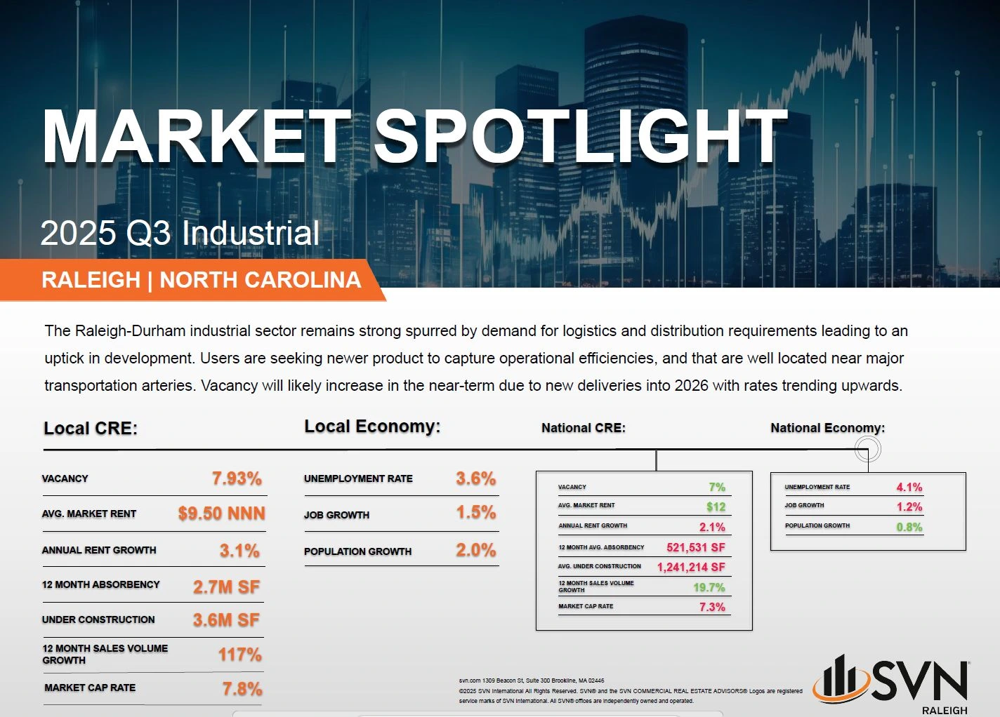 Market Report_Industrial Screenshot