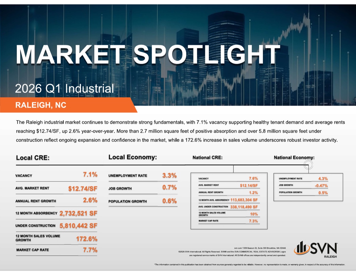SVN Raleigh 2026 Q1 Industrial Market Spotlight SVN Raleigh 2026 Q1 Industrial Market Spotlight