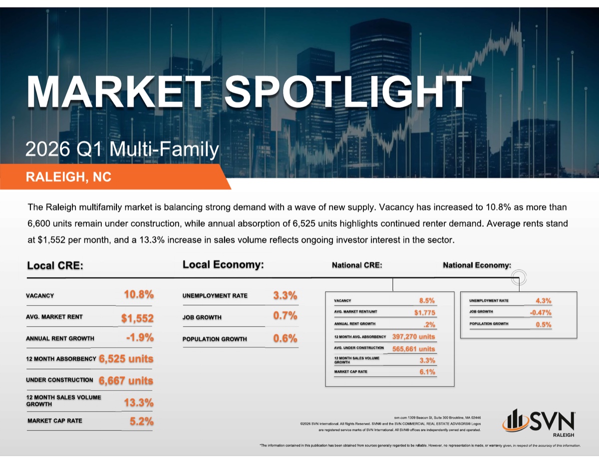 SVN Raleigh 2026 Q1 Multi-Family Market Spotlight SVN Raleigh 2026 Q1 Multi-Family Market Spotlight