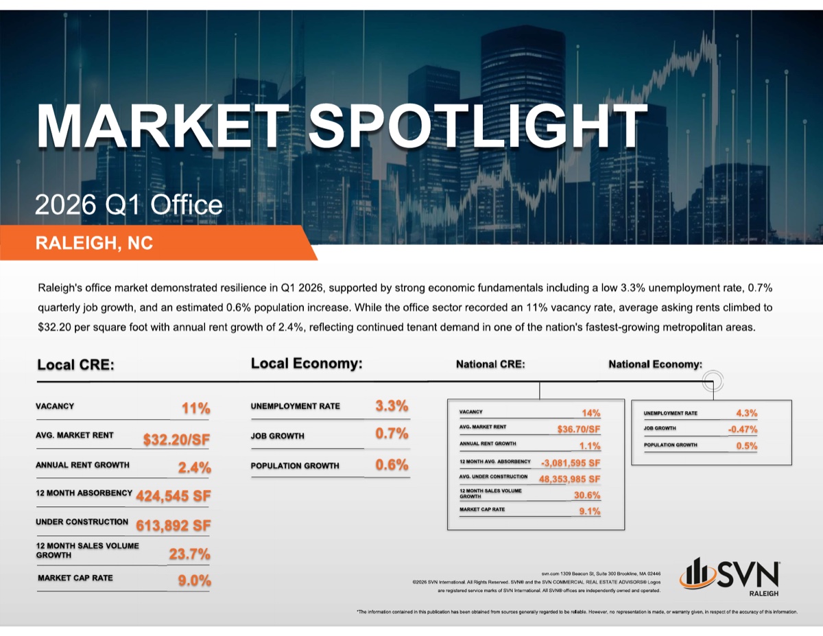 SVN Raleigh 2026 Q1 Office Market Spotlight SVN Raleigh 2026 Q1 Office Market Spotlight