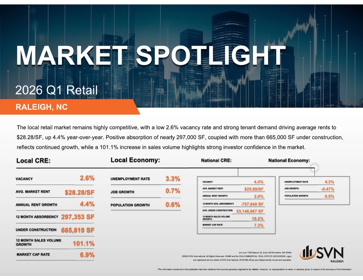 SVN Raleigh 2026 Q1 Retail Market Spotlight SVN Raleigh 2026 Q1 Retail Market Spotlight