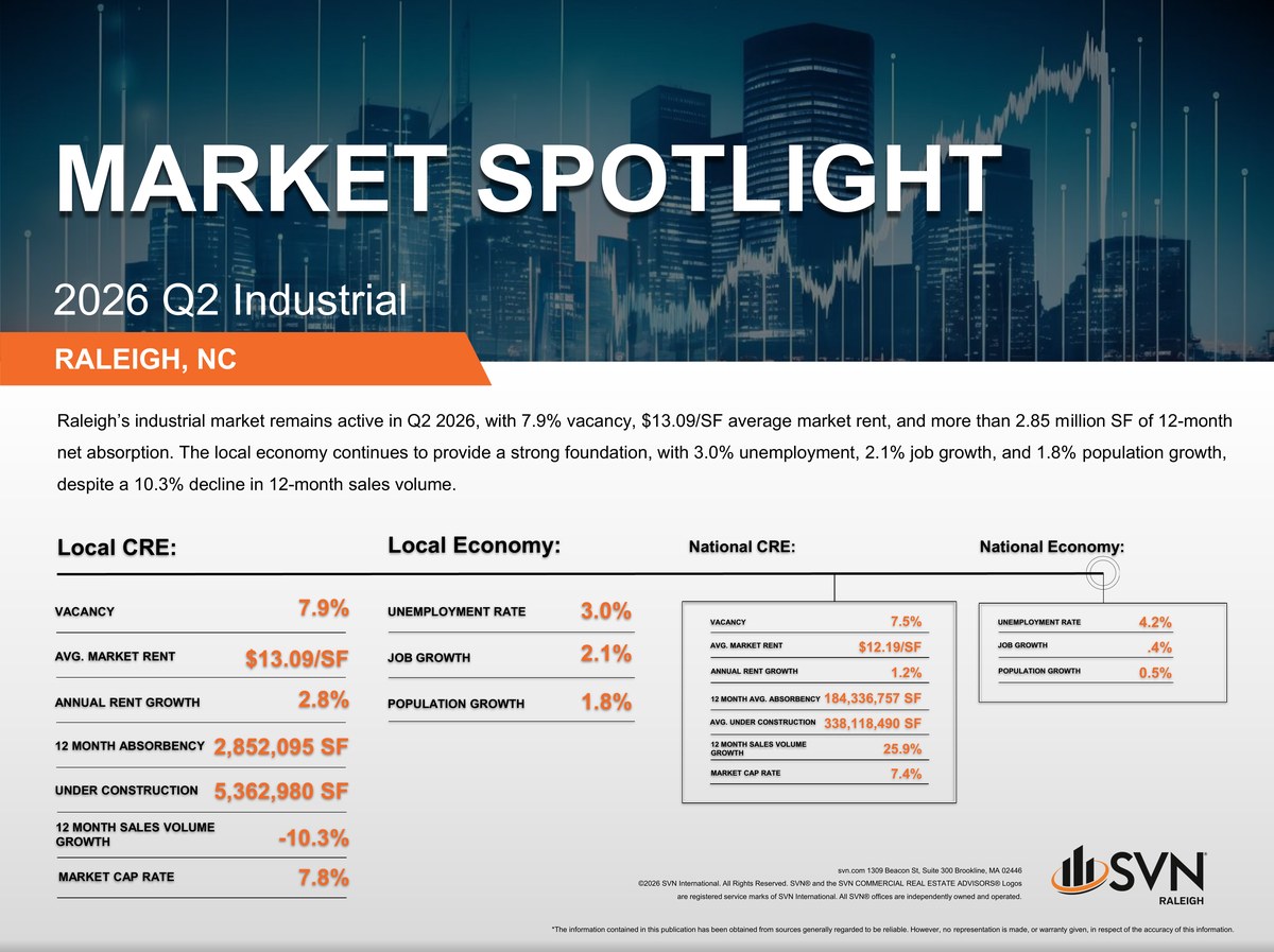 SVN Raleigh 2026 Q2 Industrial Market Spotlight SVN Raleigh 2026 Q2 Industrial Market Spotlight