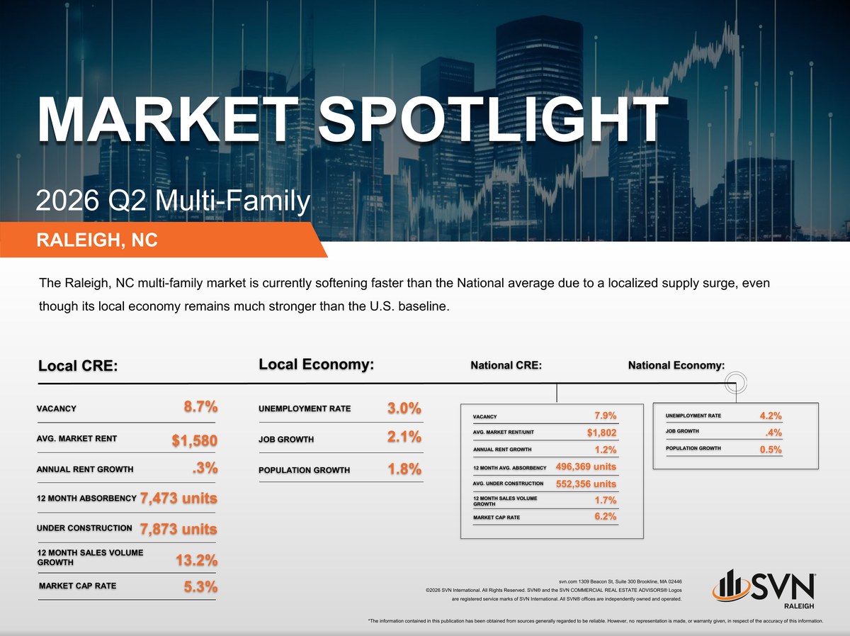 SVN Raleigh 2026 Q2 Multi-Family Market Spotlight SVN Raleigh 2026 Q2 Multi-Family Market Spotlight