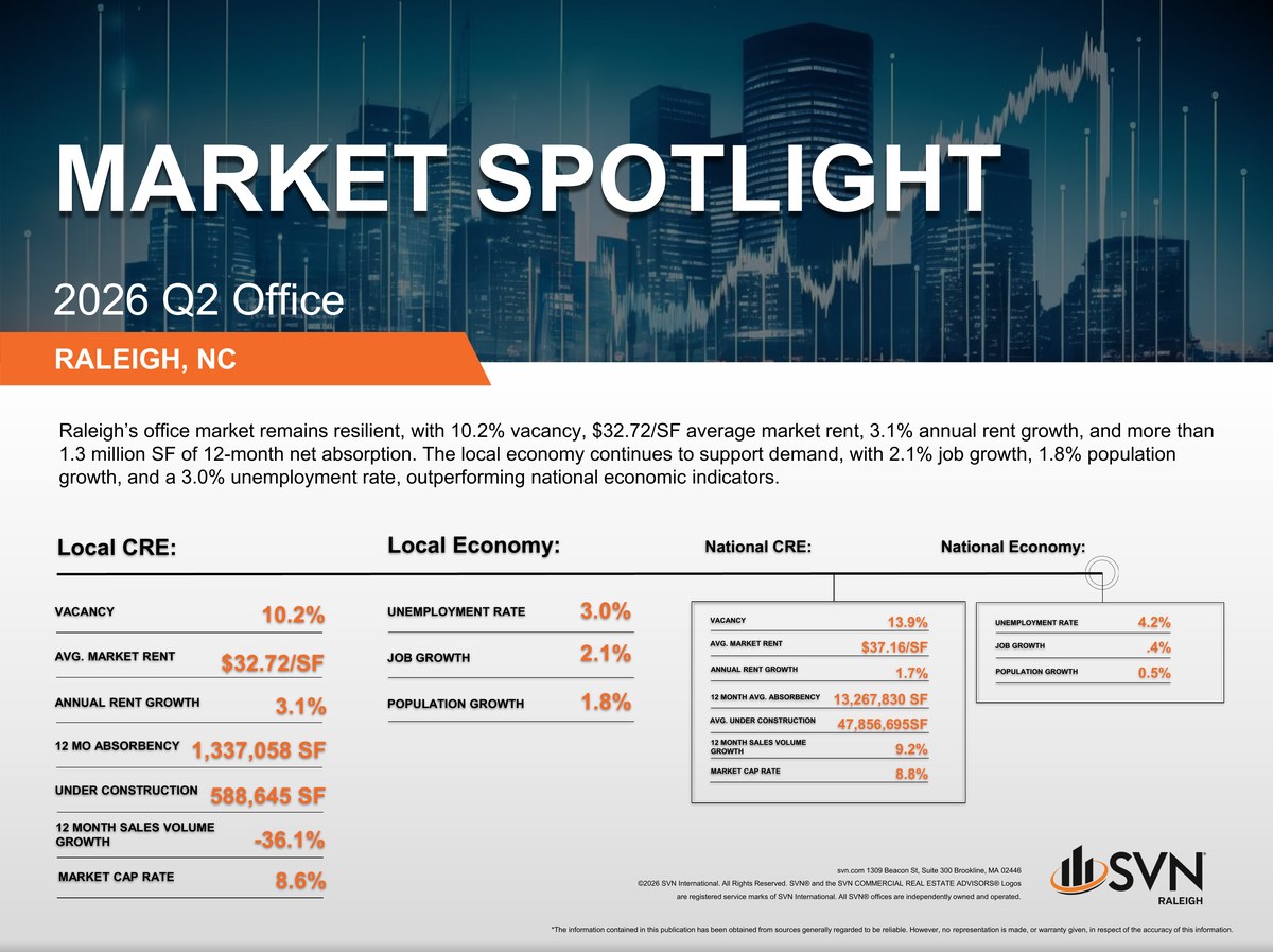 SVN Raleigh 2026 Q2 Office Market Spotlight SVN Raleigh 2026 Q2 Office Market Spotlight