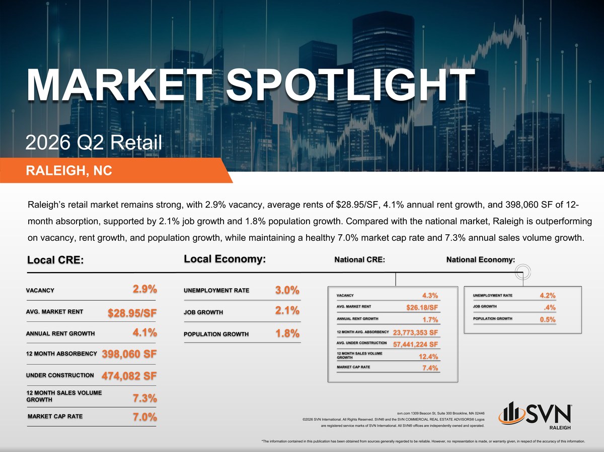 SVN Raleigh 2026 Q2 Retail Market Spotlight SVN Raleigh 2026 Q2 Retail Market Spotlight